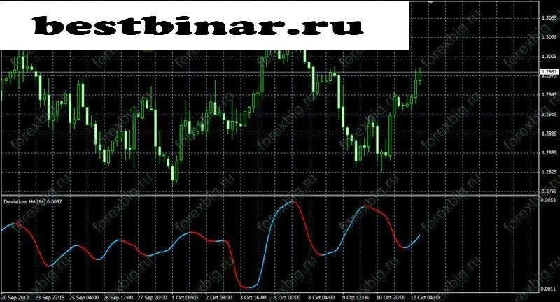 комбинированная стратегия